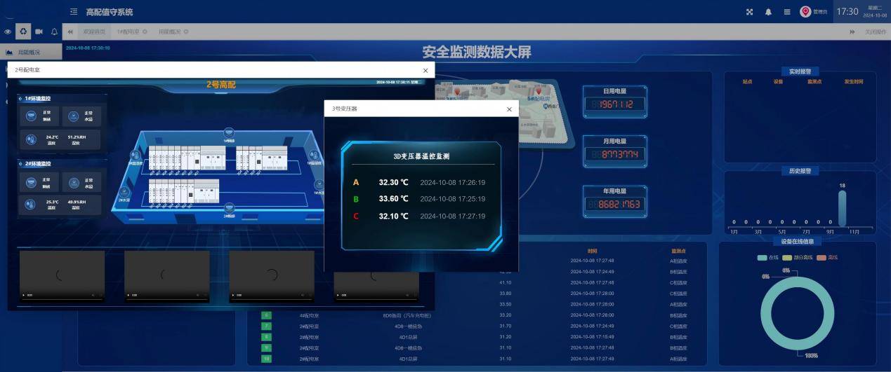 水輪機組智能安全運行監管平臺，為水電站裝上智慧大腦(圖3)