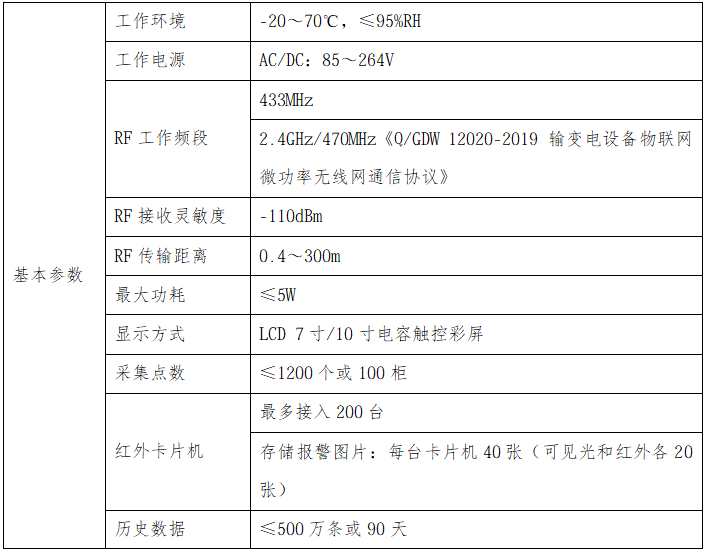 換電站也能“云巡檢”？在線監測系統讓集中運維不再是夢(圖19)
