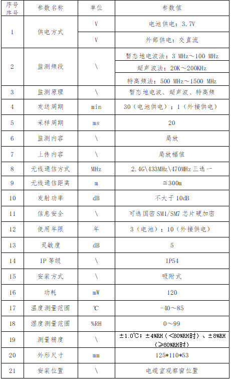 局放監測系統：把開關柜的“咳嗽聲”變成數字信號(圖3)