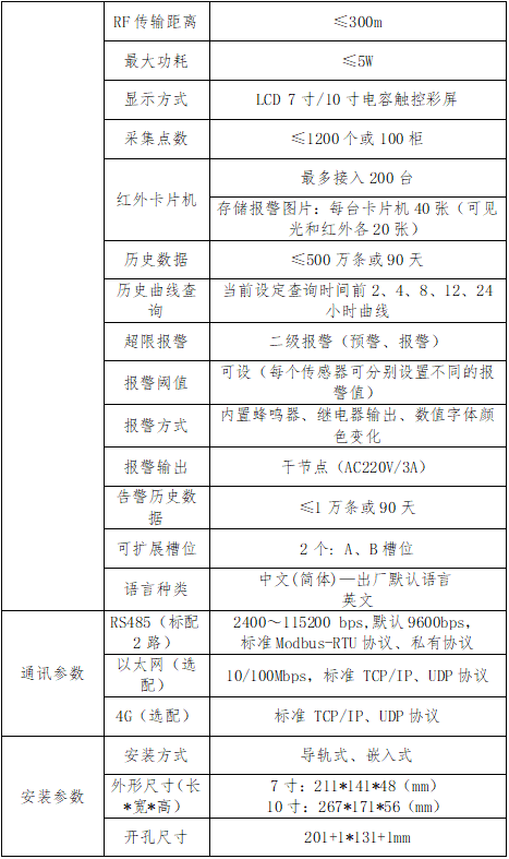 局放監測系統：把開關柜的“咳嗽聲”變成數字信號(圖8)