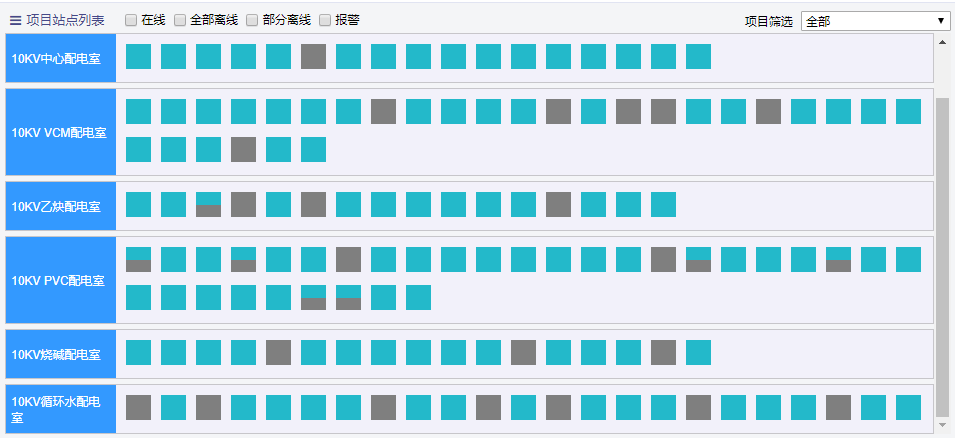 局放監測系統：把開關柜的“咳嗽聲”變成數字信號(圖15)
